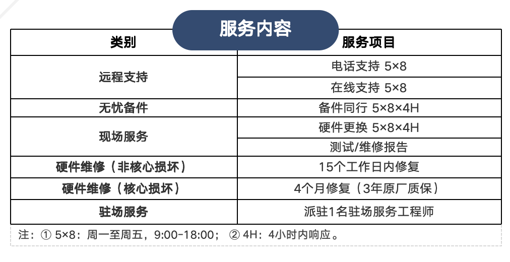 维保服务